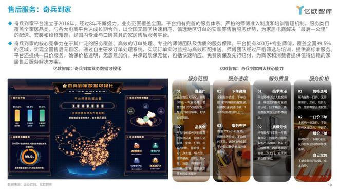 南宫28百万企业选择的互联网家居合作伙伴揭晓！奇兵到家一站式服务获权威认证(图2)