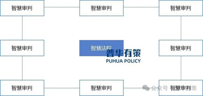 南宫282025-2031年智慧法院行业市场调研及发展趋势预测报告(图2)