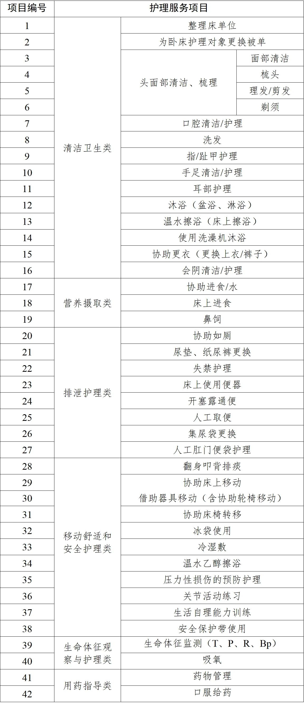 南宫NG·28(中国)官方网站长护险能为重度失能人员提供哪些护理服务？(图1)