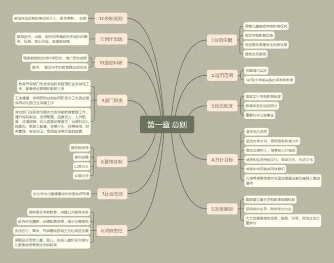南宫28《中华人民共和国学前教育法》知识宣传(图2)